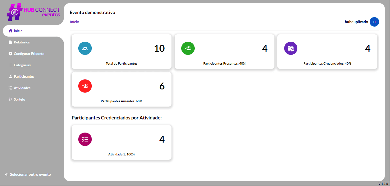 Dashboard com gráficos
